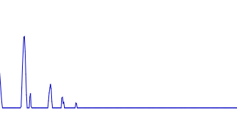 spectrum graph