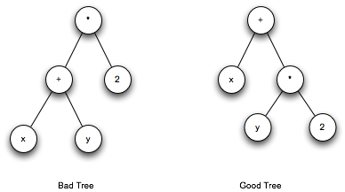 Hw5 Precedence