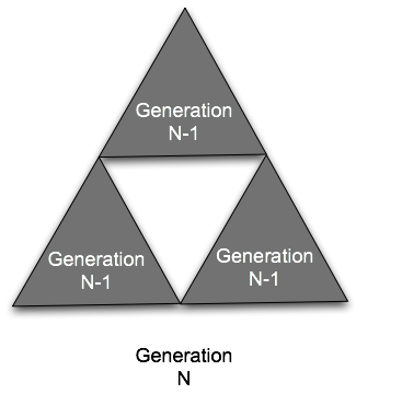 Lab4 GenerationN