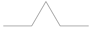 Lab3 Koch1