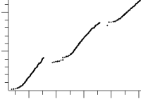 TCP congestion control (sequence number vs. time)