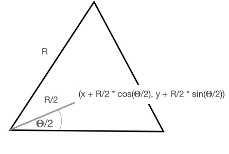 compute the fill point