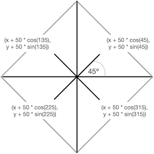 four point inner points