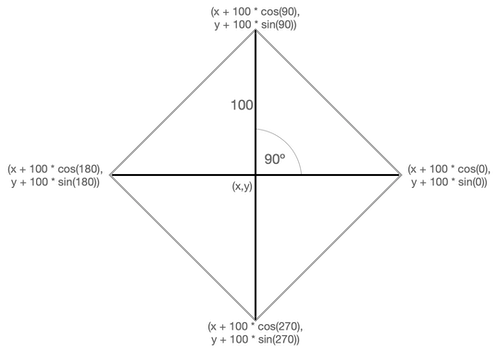 four point outer points