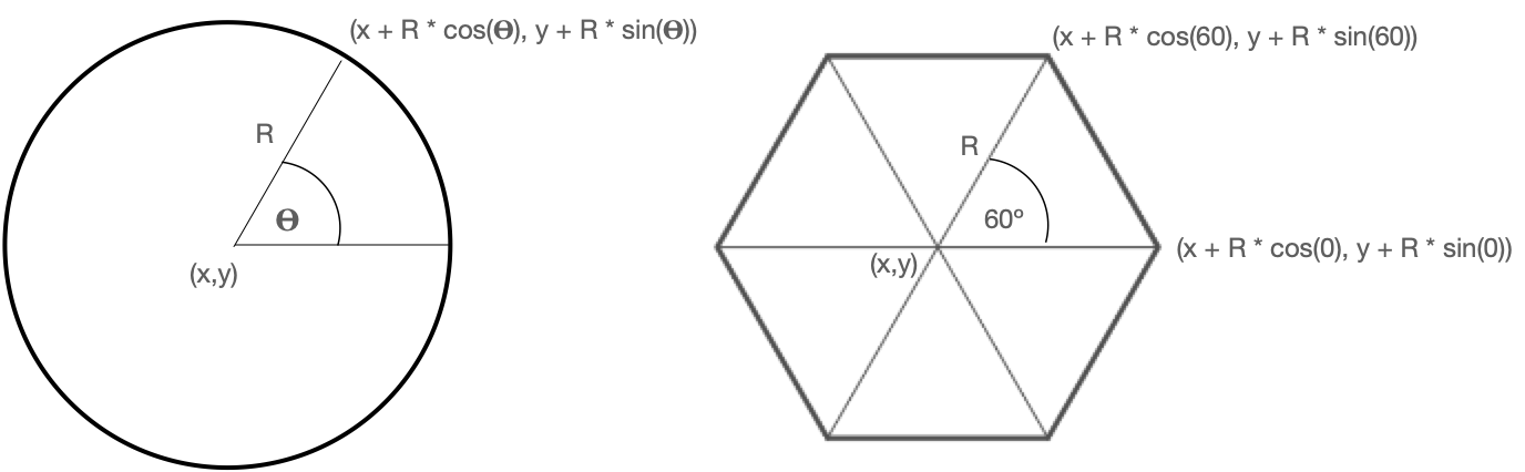 Trig diagram