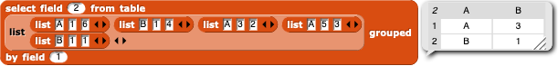 aggregated sample