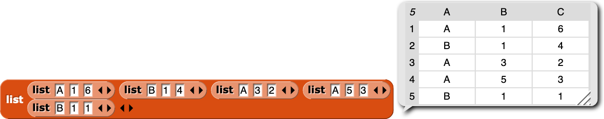 sample list