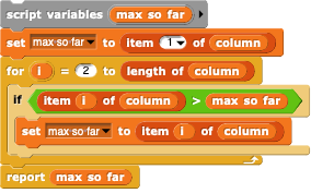finding the max value