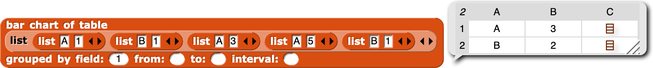 aggregated table