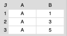 third column data