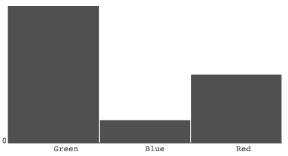 simple bar chart