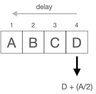 reverb example