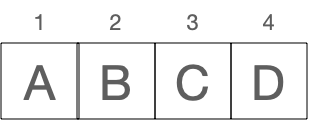 sample list