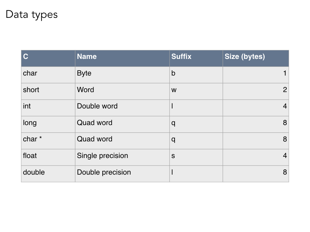 Data Formats