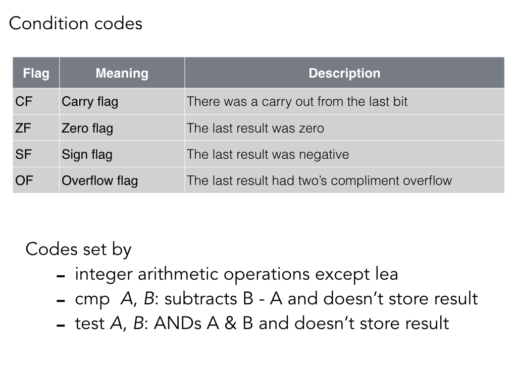 Control codes