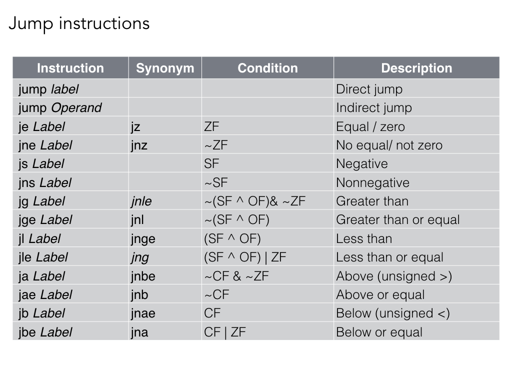 Control codes
