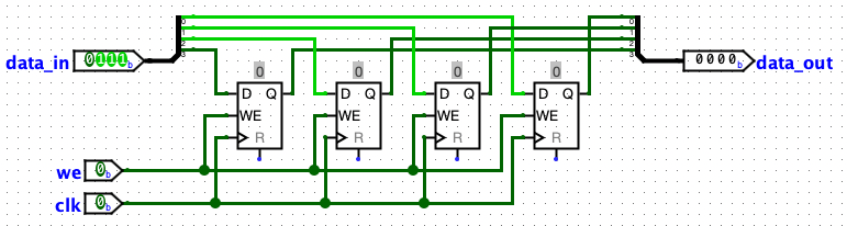 4-bit register with write enable