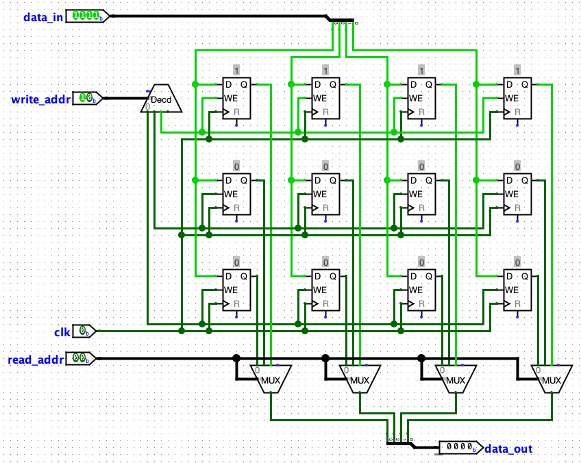 4 by 3 memory circuit