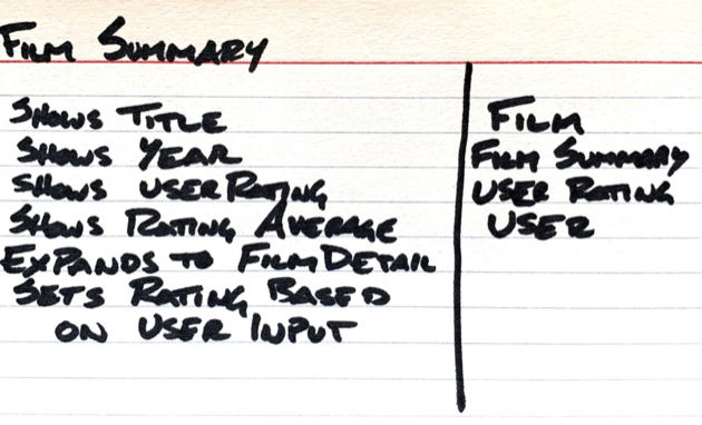 FilmSummary entity