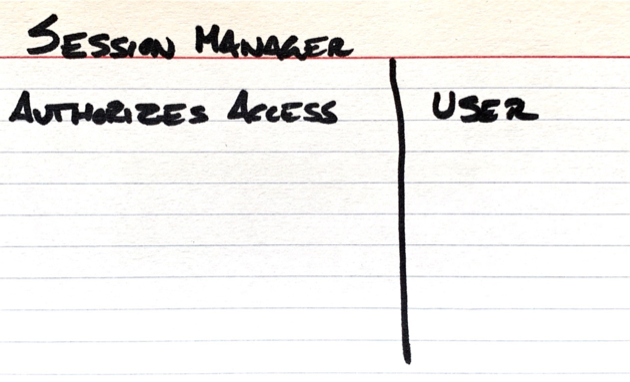 SessionManager entity