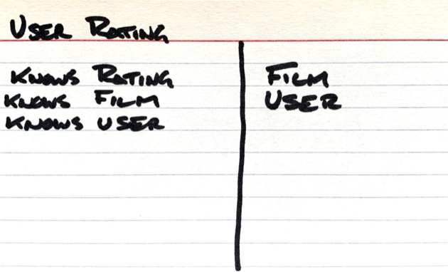 UserRating entity