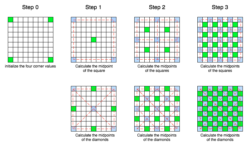 Program6 Diamond Square