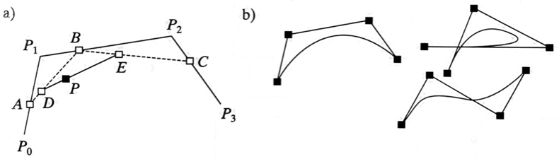 4  point Bezier curve drawing