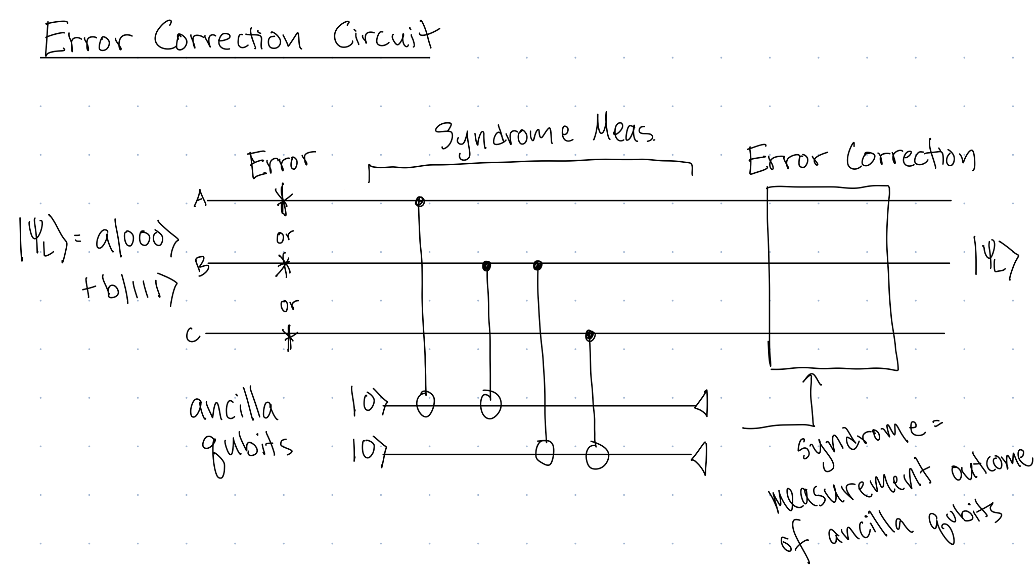 Error Correction of Bit Flip part of Shor's Code