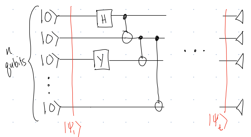 A generic n-qubit quantum circuit