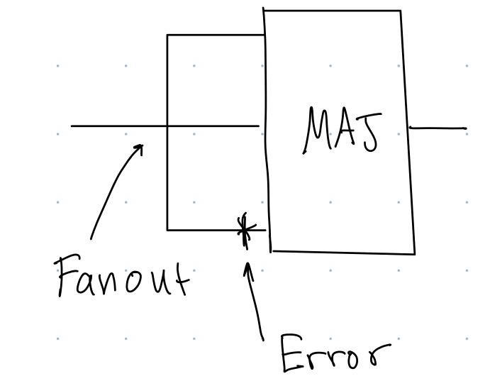 Repetition code circuit diagram