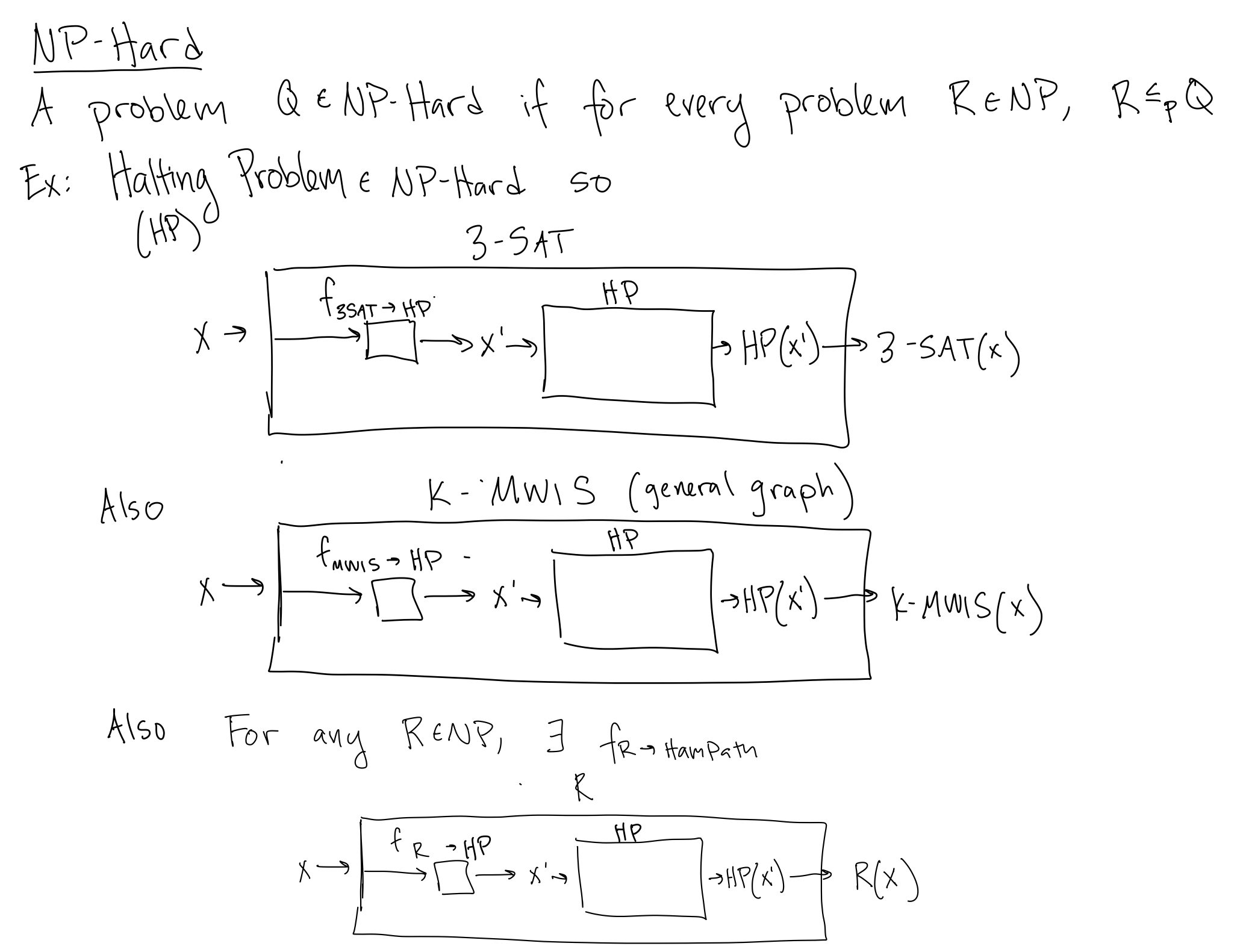 Graphical depictions of 3-SAT and k-MWIS being reduced to Hampath where functions are represented by boxed.