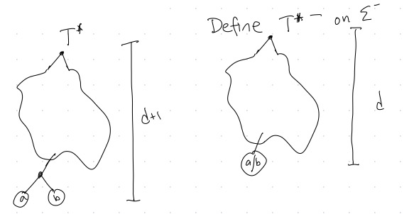 Illustration of Tstar and Tstarminus