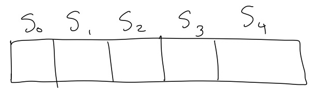 5 empty connected boxes labeled S-0 through S-4