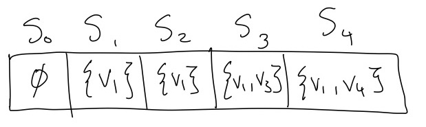 5 connected boxes labeled S-0 through S-4 and filled with sets of vertices