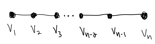 A line graph of n vertices.