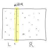Illustration of long narrow region around midline, highlighted in yellow.