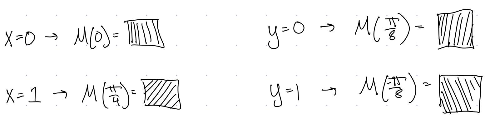 Questions from referees and the corresponding measurements Amir and Bei choose to use in the CHSH strategy, represented as polarizing filters