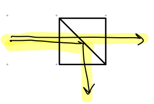 The arrow that goes straight through the beamsplitter represents a vertically polarized photon, while the arrow that get reflected downwards represents a horizontally polarized photon.