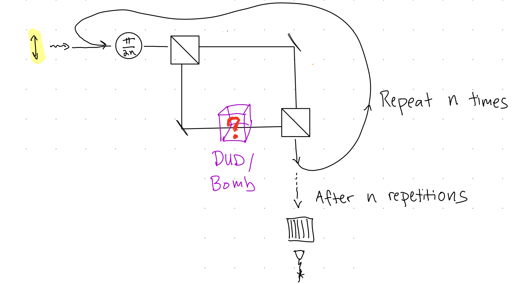 A (somewhat complicated) interferometer