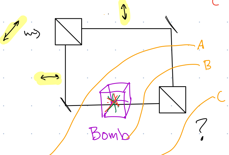 An interferometer with a bomb