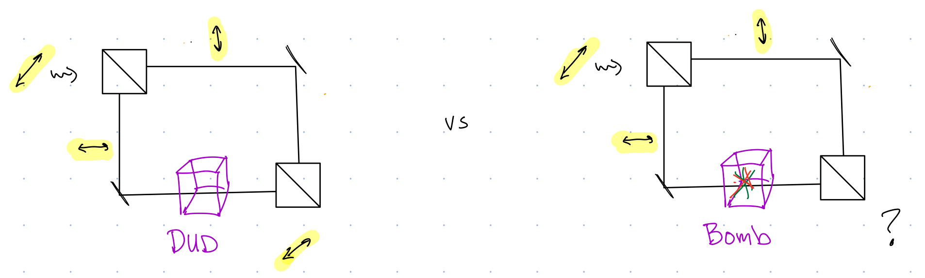 An interferometer with a dud, and an interferometer with a bomb