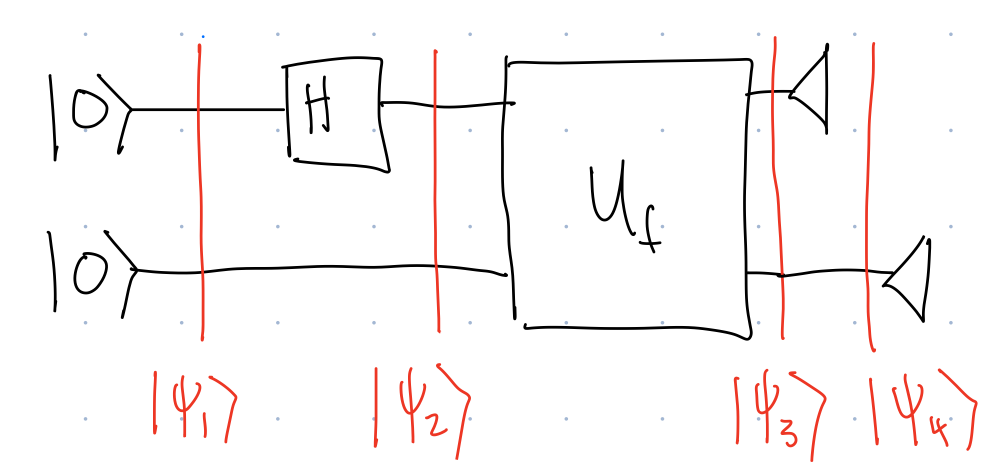 An attempt at a quantum algorithm for Deutsch's algorithm.