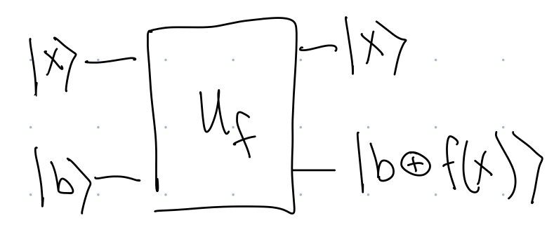Circuit representation of the f gate.