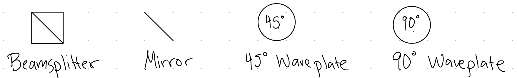 Symbols for beamsplitter, mirror, and waveplates